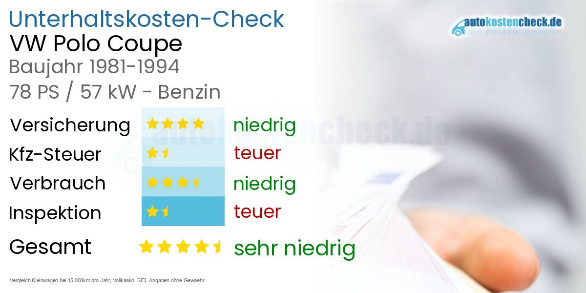 Unterhaltskosten VW Polo Coupe 