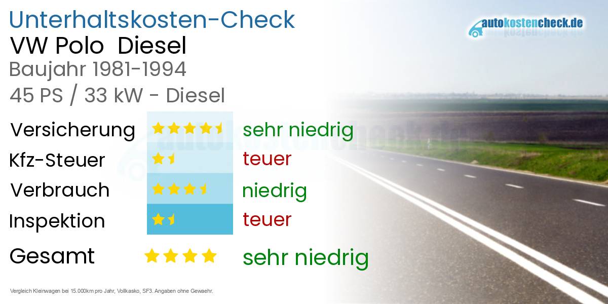 Unterhaltskosten VW Polo  Diesel  