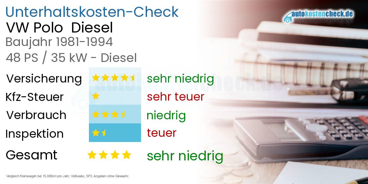 Unterhaltskosten VW Polo  Diesel  