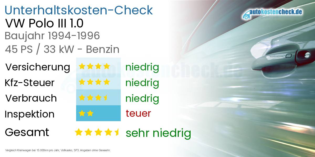 Unterhaltskosten VW Polo III 1.0 