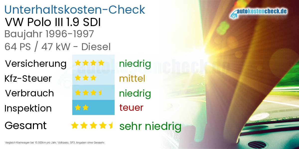 Unterhaltskosten VW Polo III 1.9 SDI 