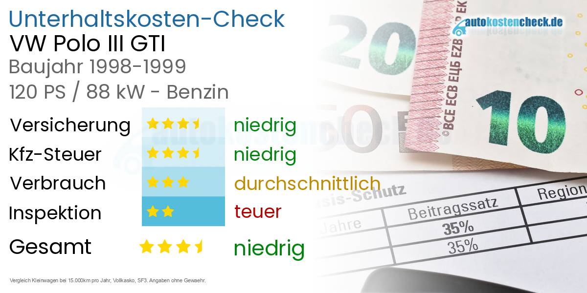 Unterhaltskosten VW Polo III GTI 