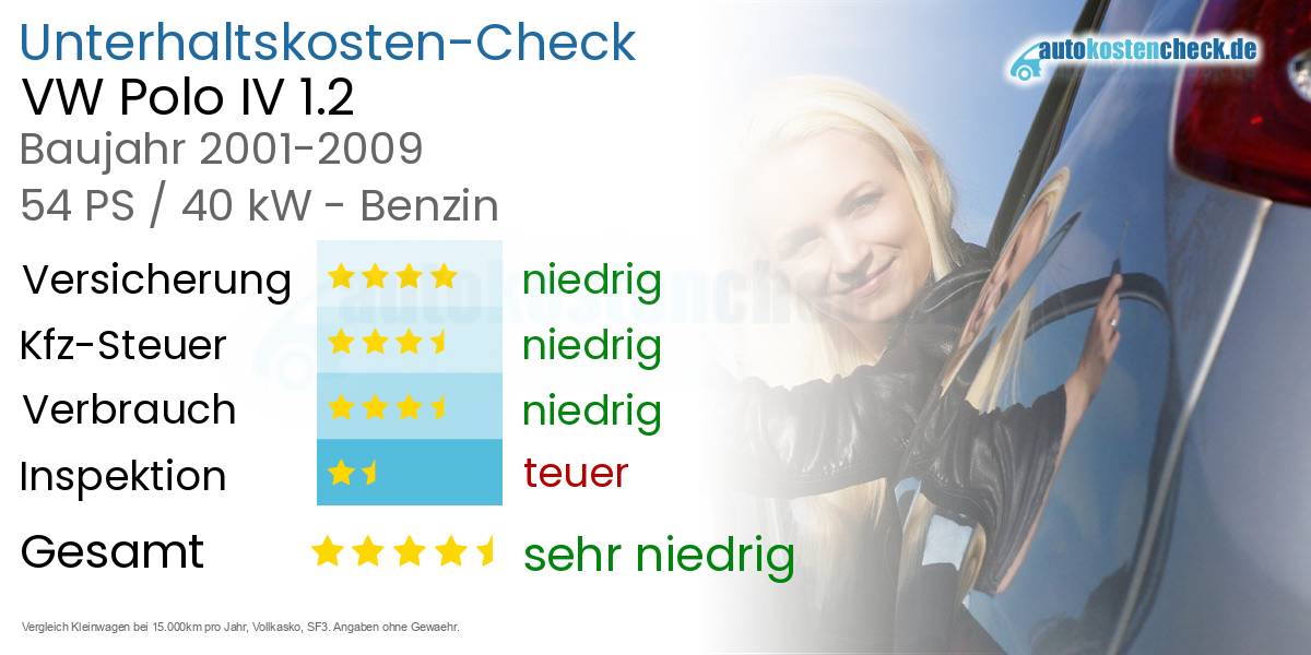 Unterhaltskosten VW Polo IV 1.2 