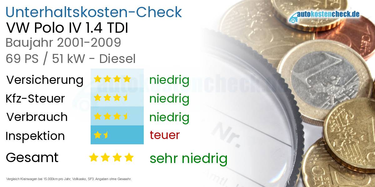 Unterhaltskosten VW Polo IV 1.4 TDI 