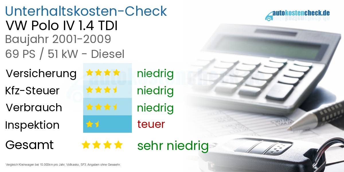 Unterhaltskosten VW Polo IV 1.4 TDI 