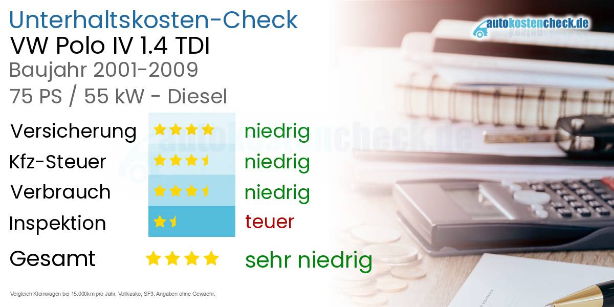 Unterhaltskosten VW Polo IV 1.4 TDI