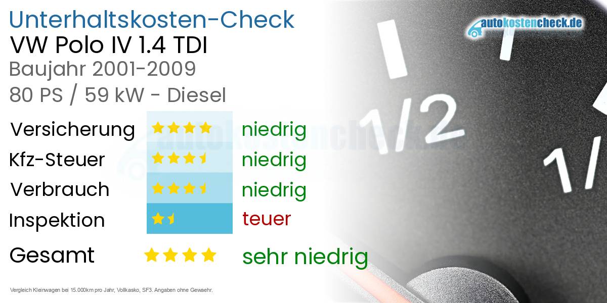 Unterhaltskosten VW Polo IV 1.4 TDI 