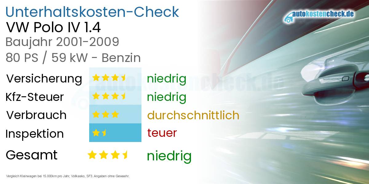 Unterhaltskosten VW Polo IV 1.4 