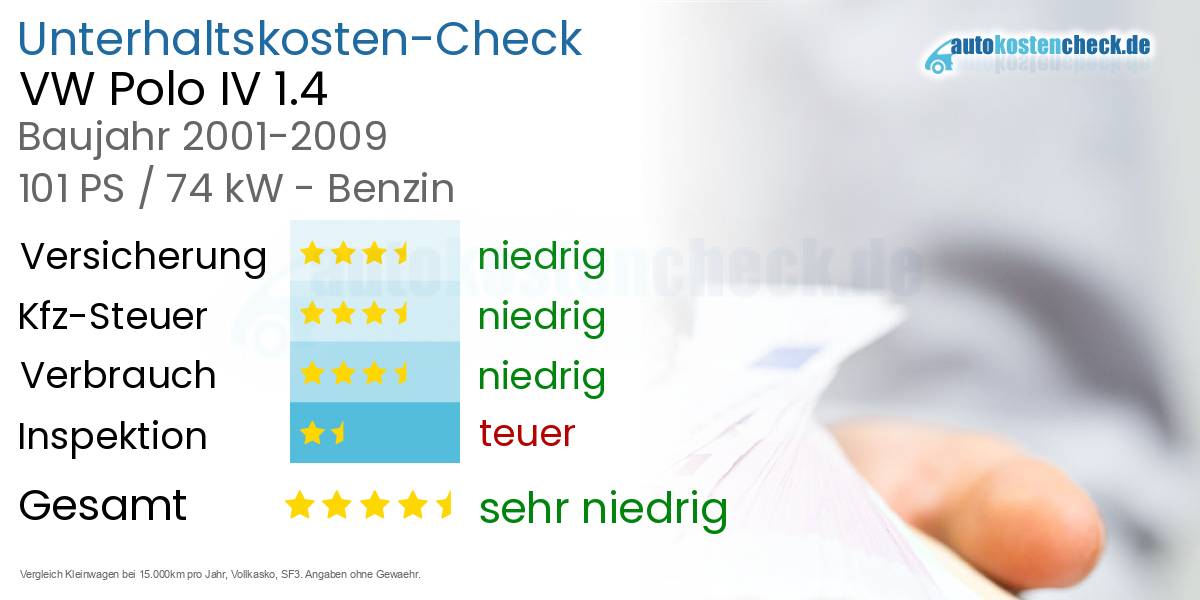 Unterhaltskosten VW Polo IV 1.4 