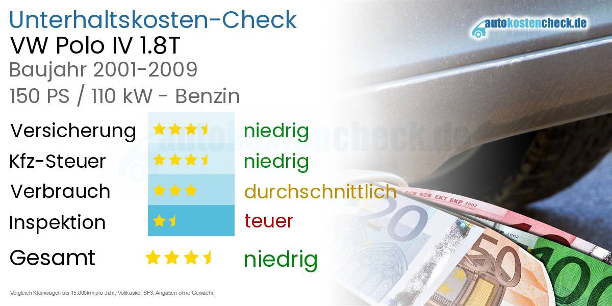 Unterhaltskosten VW Polo IV 1.8T 