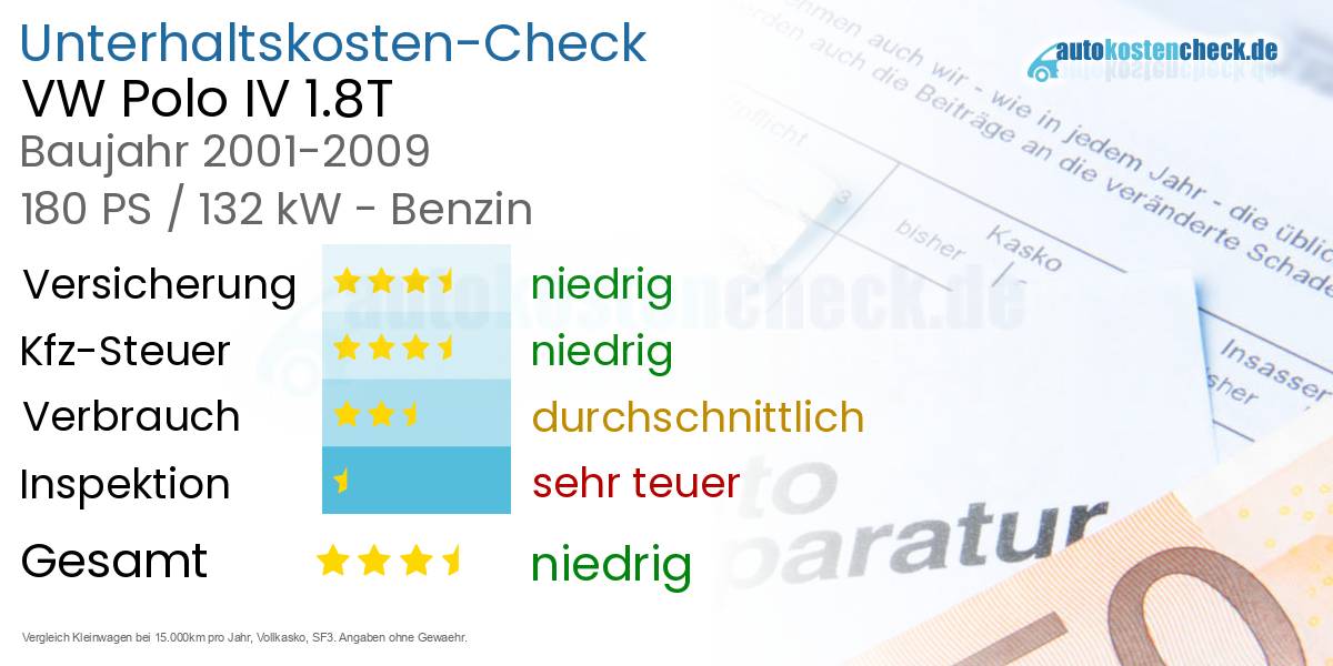 Unterhaltskosten VW Polo IV 1.8T