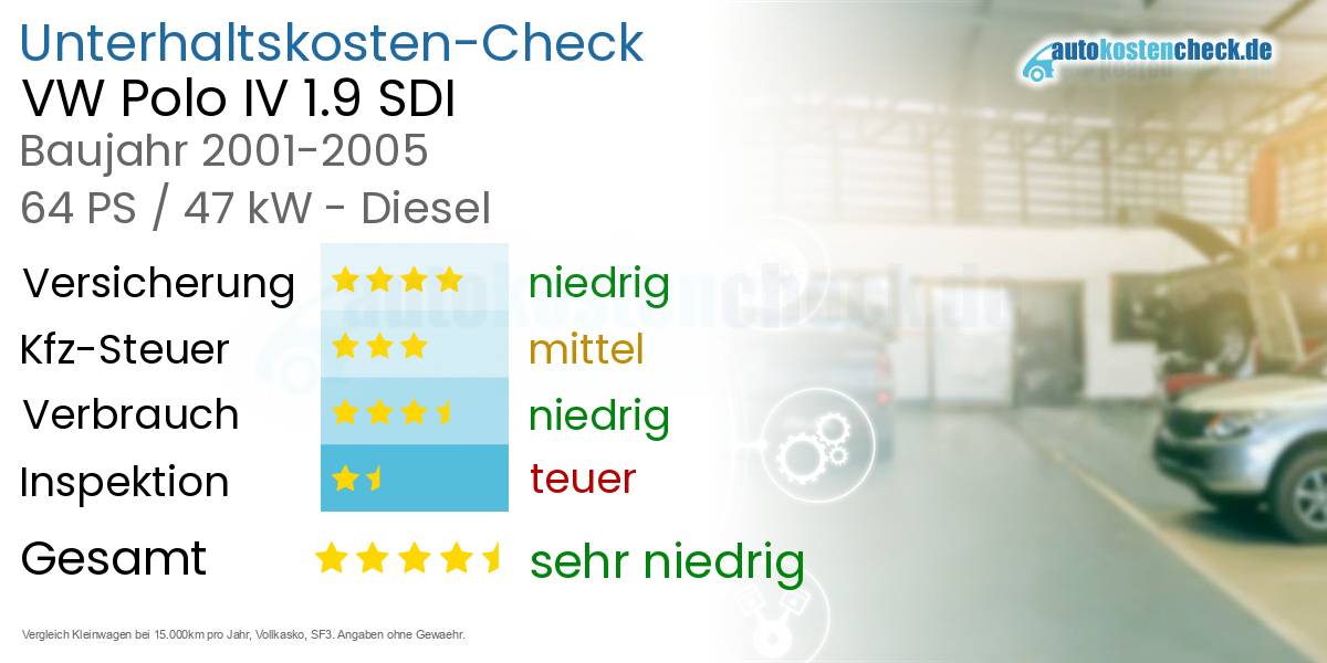 Unterhaltskosten VW Polo IV 1.9 SDI 