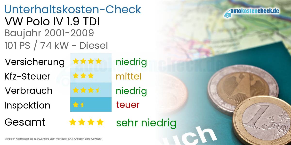 Unterhaltskosten VW Polo IV 1.9 TDI