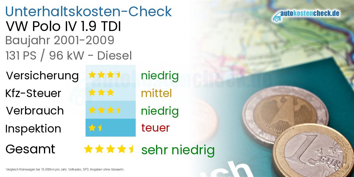 Unterhaltskosten VW Polo IV 1.9 TDI 