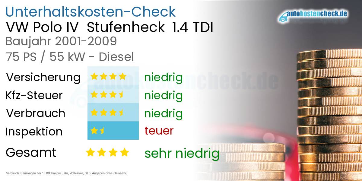 Unterhaltskosten VW Polo IV  Stufenheck  1.4 TDI 