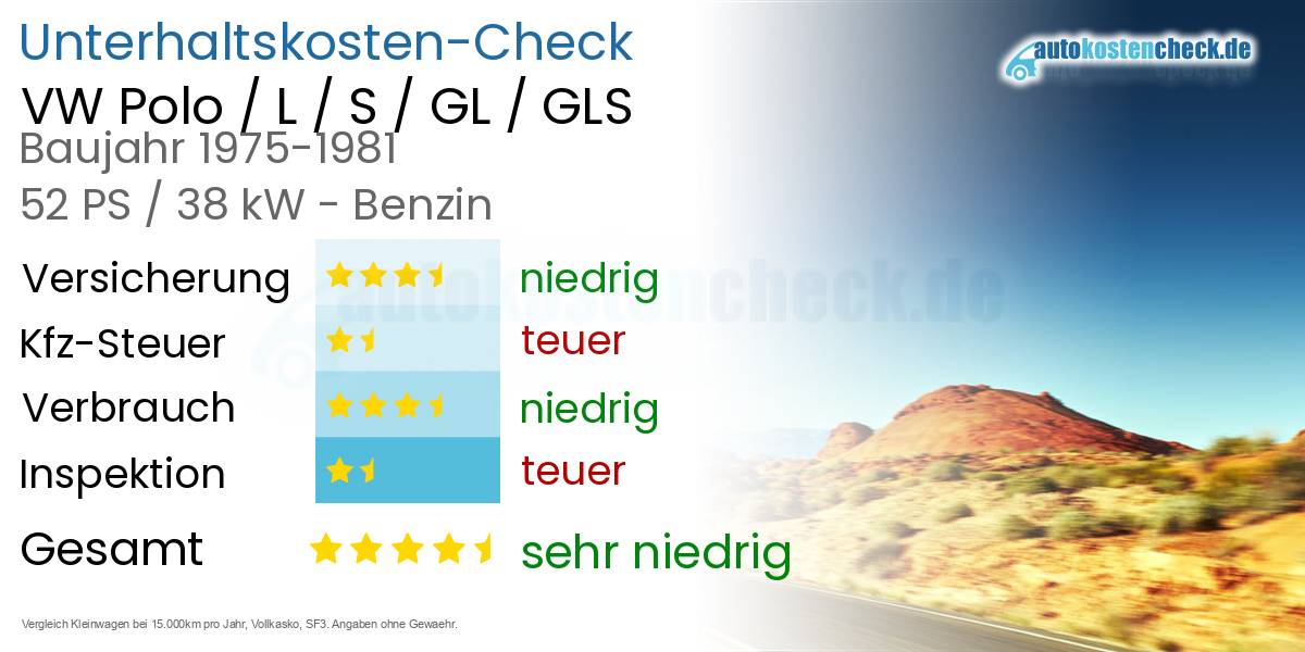 Unterhaltskosten VW Polo / L / S / GL / GLS 