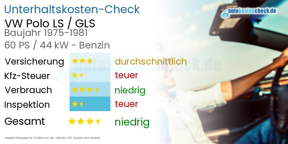 Unterhaltskosten VW Polo LS / GLS 