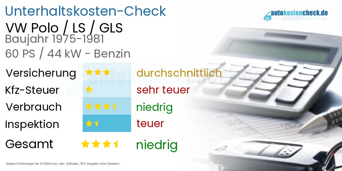 Unterhaltskosten VW Polo / LS / GLS 