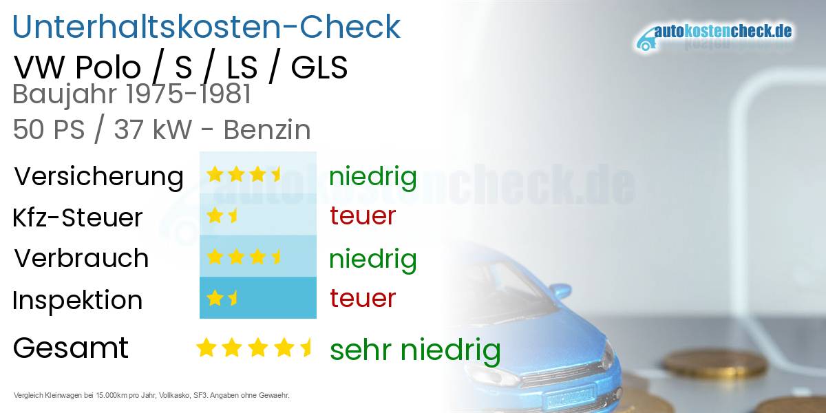 Unterhaltskosten VW Polo / S / LS / GLS 