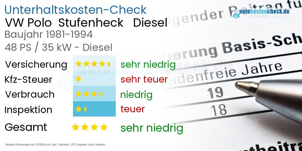 Unterhaltskosten VW Polo  Stufenheck   Diesel  