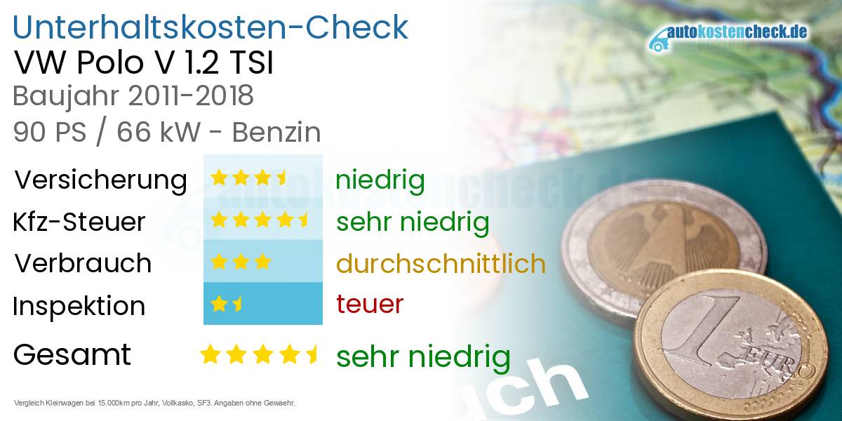 Unterhaltskosten VW Polo V 1.2 TSI 