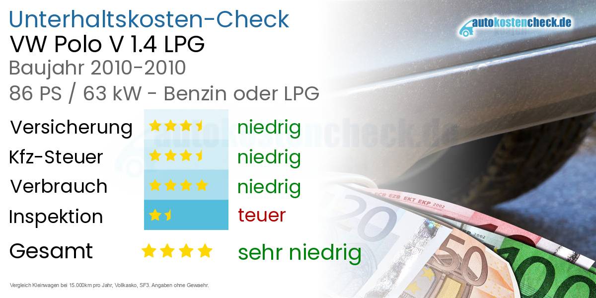 Unterhaltskosten VW Polo V 1.4 LPG