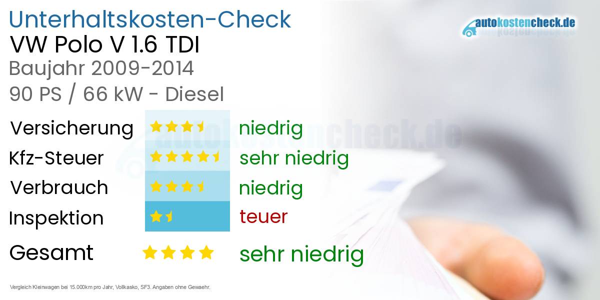 Unterhaltskosten VW Polo V 1.6 TDI 