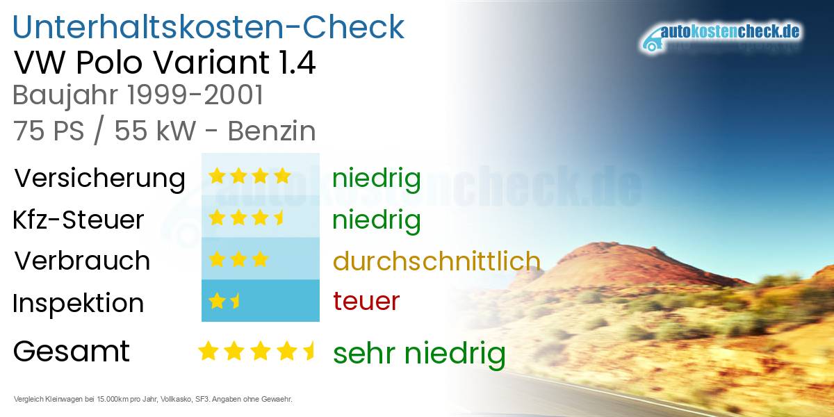 Unterhaltskosten VW Polo Variant 1.4 