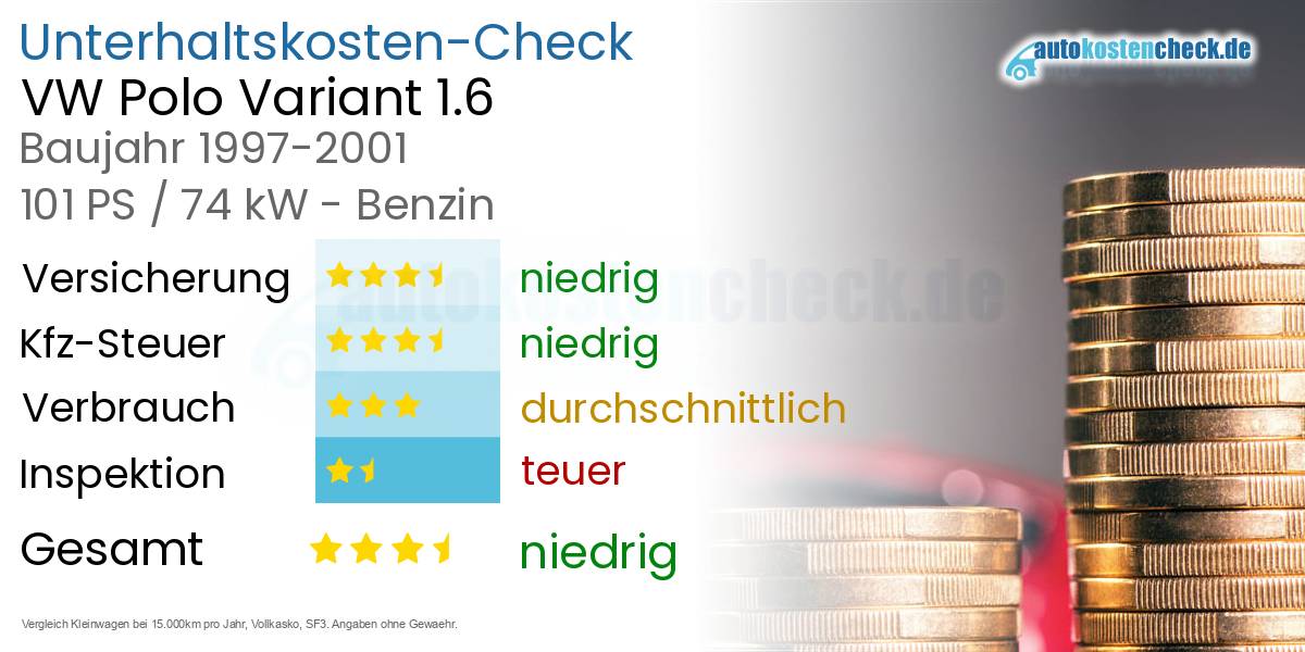 Unterhaltskosten VW Polo Variant 1.6 