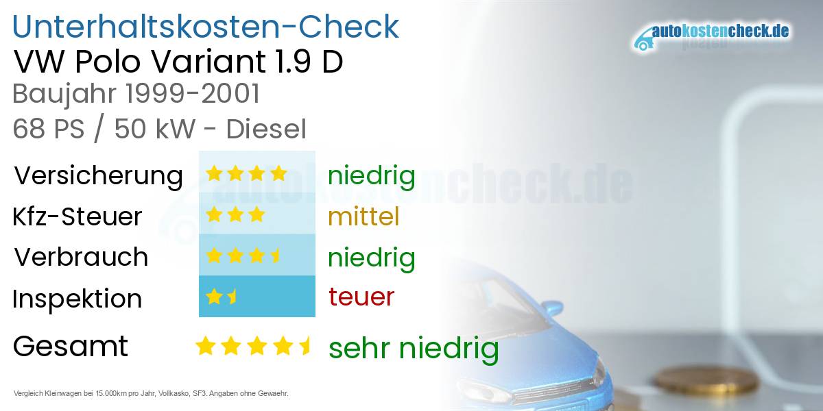 Unterhaltskosten VW Polo Variant 1.9 D 