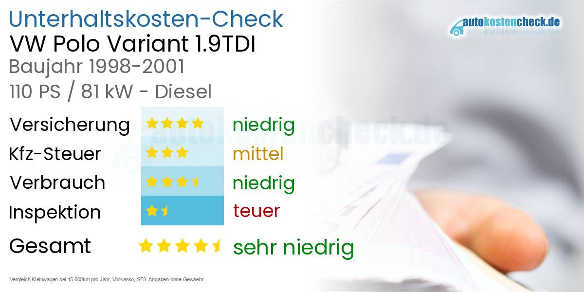 Unterhaltskosten VW Polo Variant 1.9TDI 
