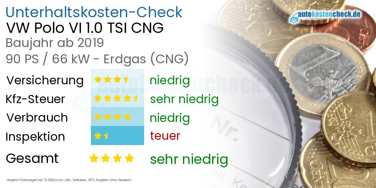Unterhaltskosten VW Polo VI 1.0 TSI CNG 