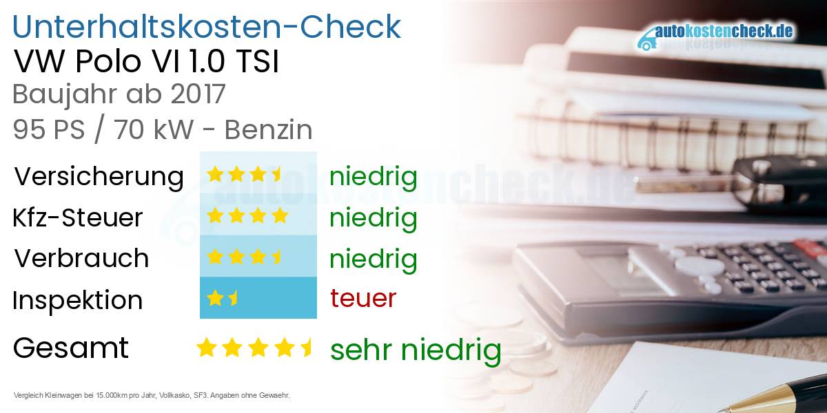 Unterhaltskosten VW Polo VI 1.0 TSI 