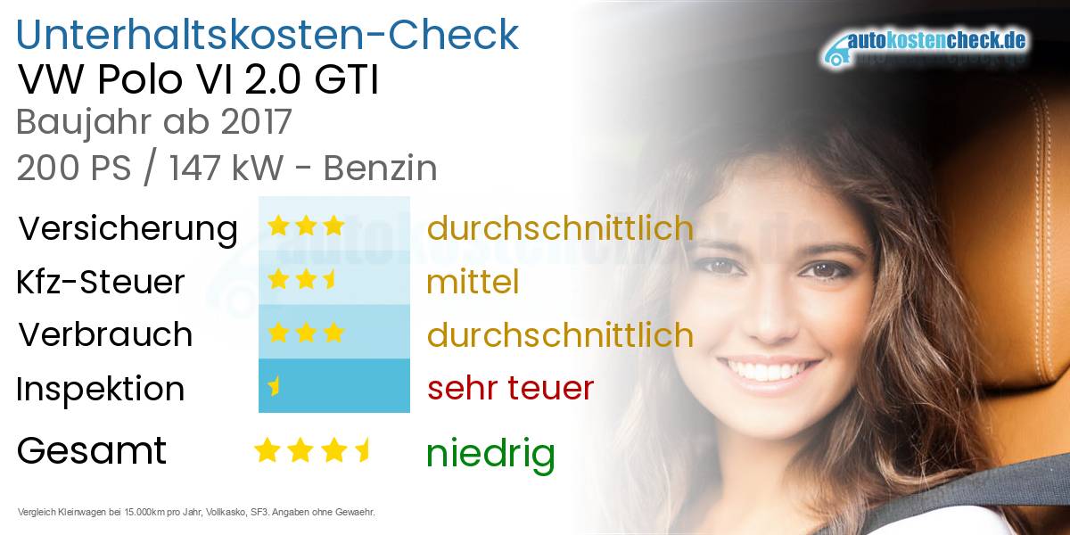 Unterhaltskosten VW Polo VI 2.0 GTI 