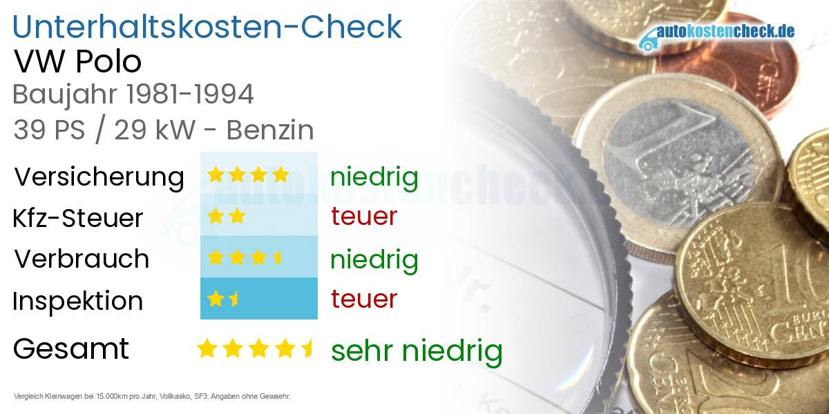 Unterhaltskosten VW Polo 
