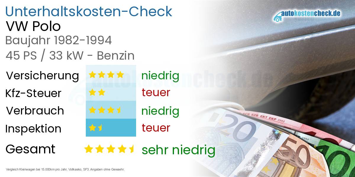 Unterhaltskosten VW Polo 
