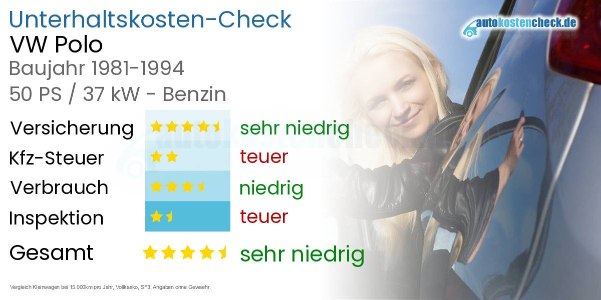 Unterhaltskosten VW Polo 
