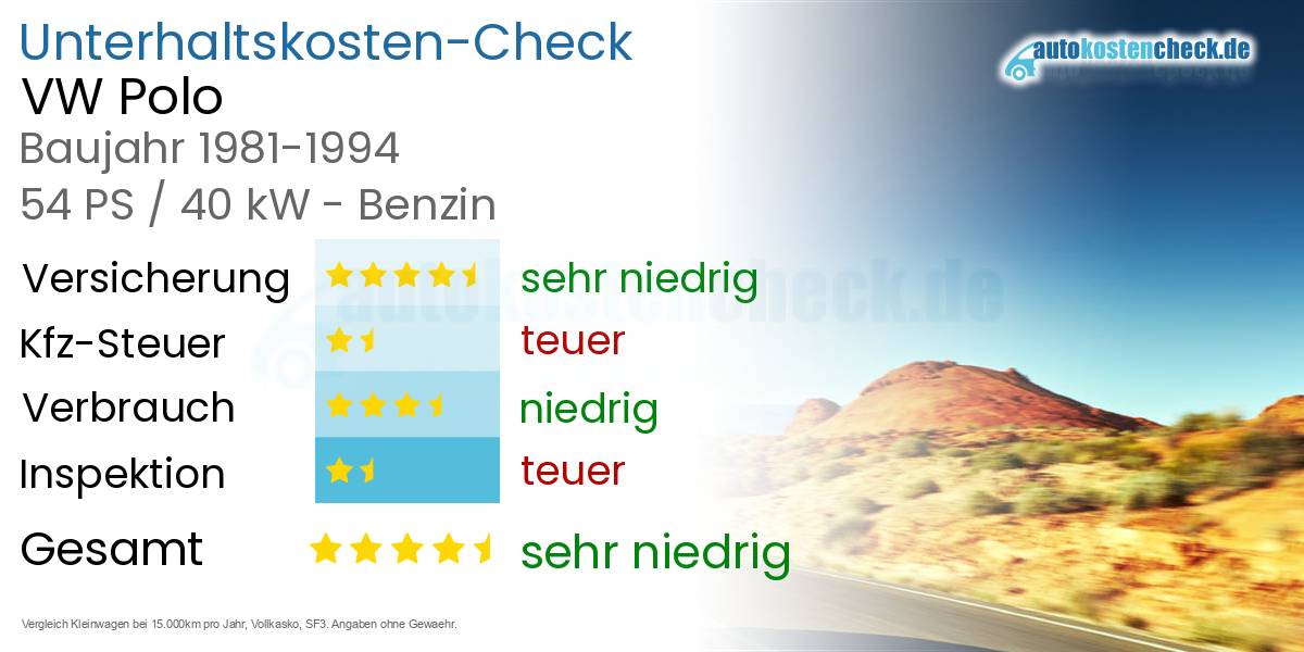 Unterhaltskosten VW Polo 