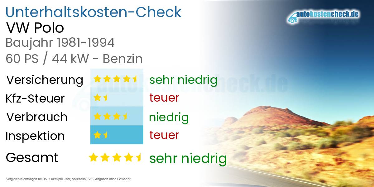Unterhaltskosten VW Polo 
