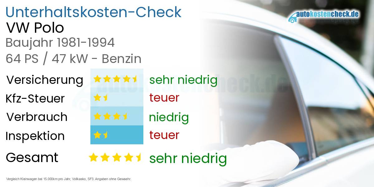 Unterhaltskosten VW Polo 