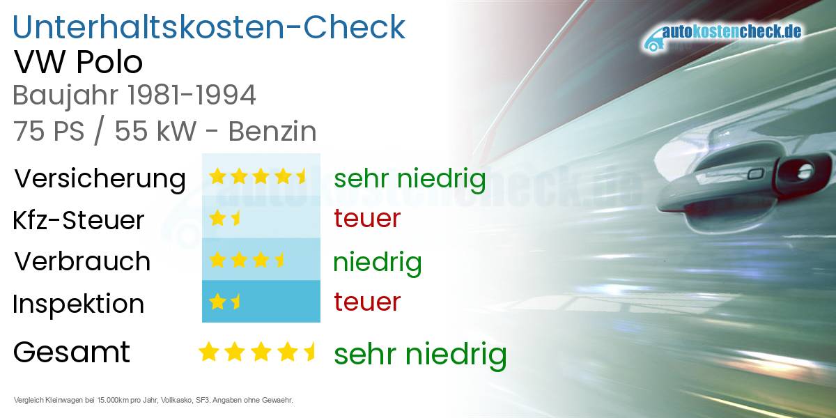 Unterhaltskosten VW Polo 
