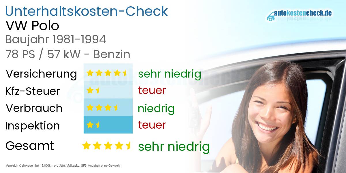 Unterhaltskosten VW Polo 