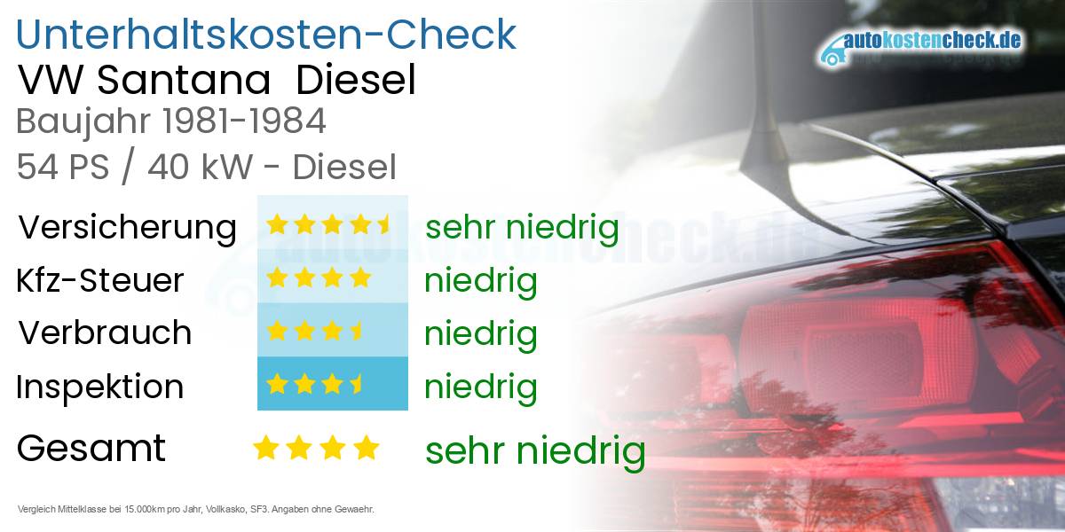 Unterhaltskosten VW Santana  Diesel  