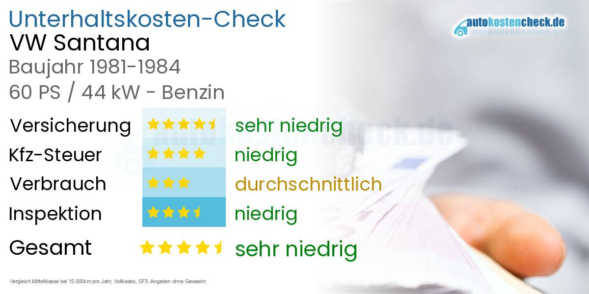 Unterhaltskosten VW Santana 