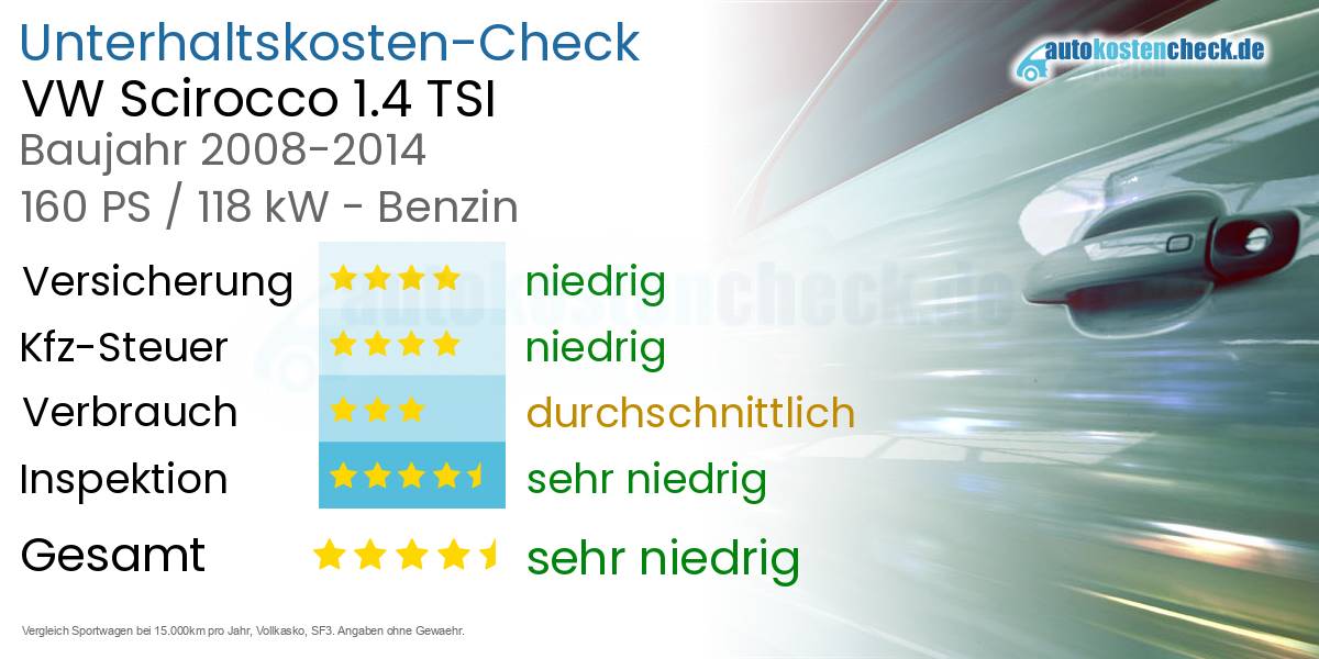 Unterhaltskosten VW Scirocco 1.4 TSI