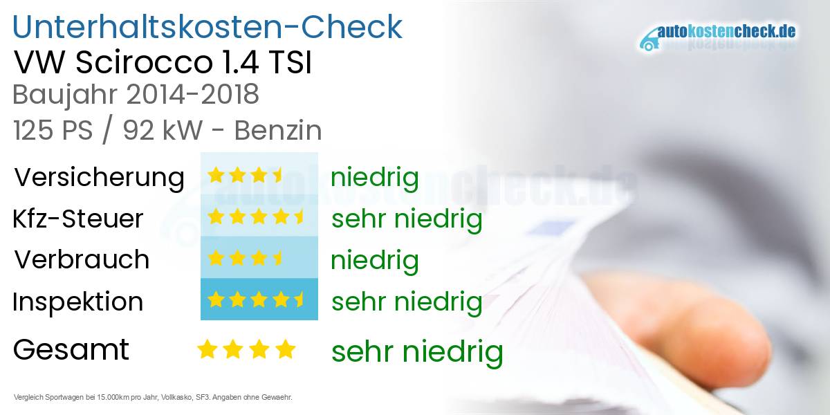 Unterhaltskosten VW Scirocco 1.4 TSI 