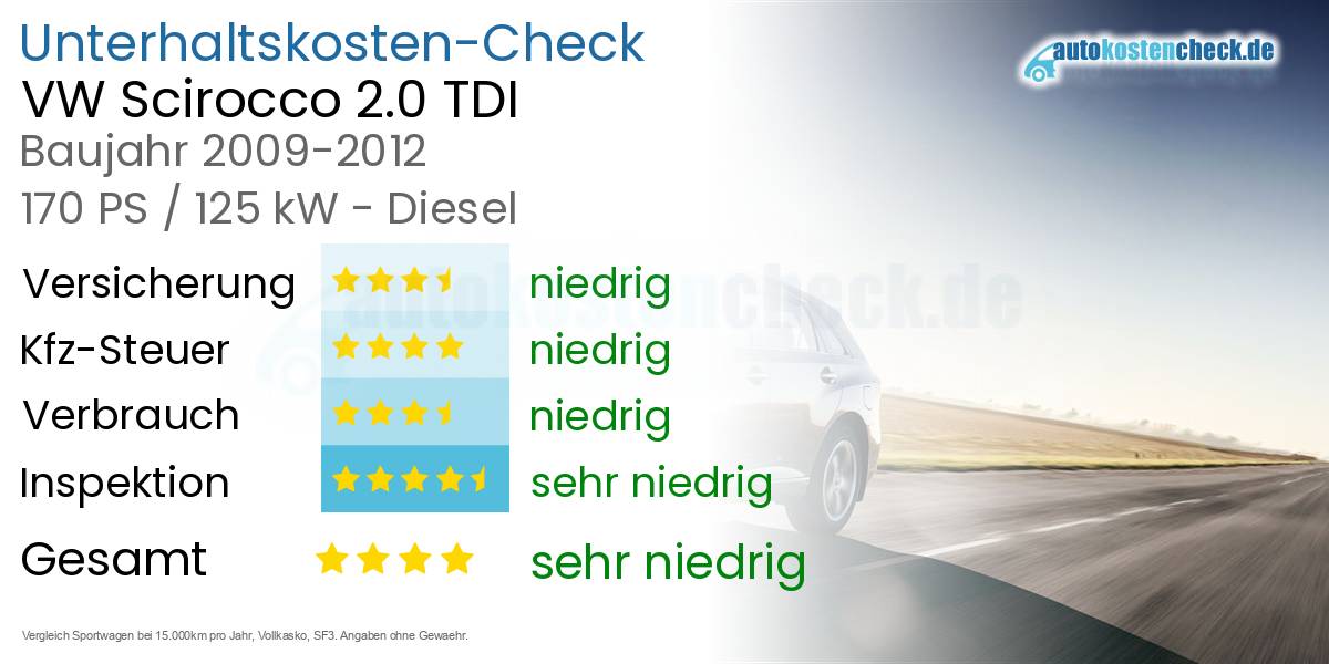 Unterhaltskosten VW Scirocco 2.0 TDI 