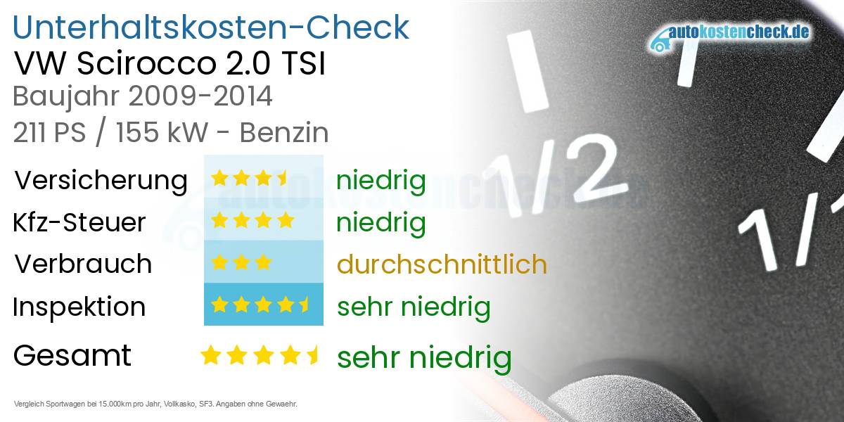 Unterhaltskosten VW Scirocco 2.0 TSI 
