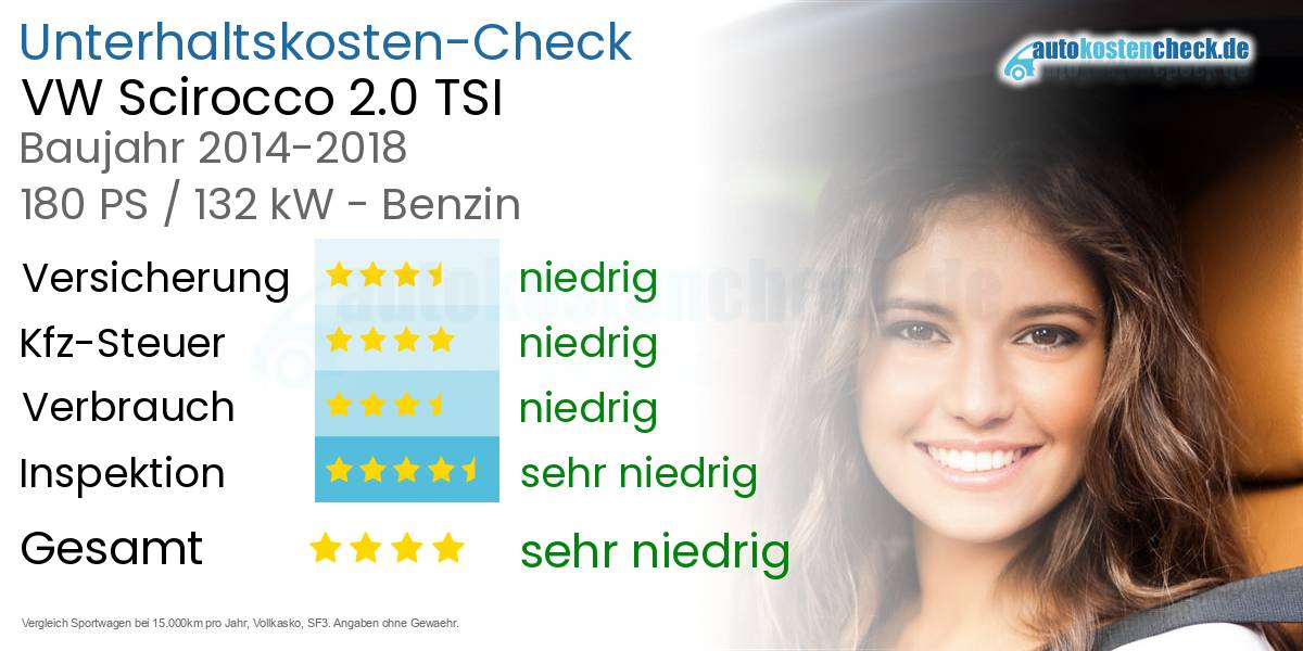 Unterhaltskosten VW Scirocco 2.0 TSI 