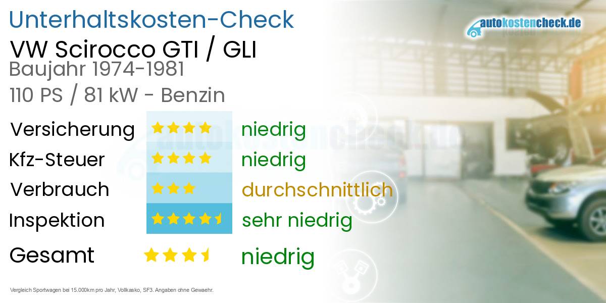Unterhaltskosten VW Scirocco GTI / GLI 